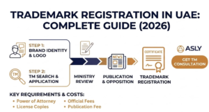 Trademark Registration in UAE